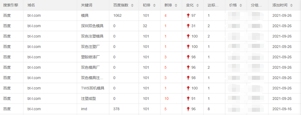 模具SEO優化