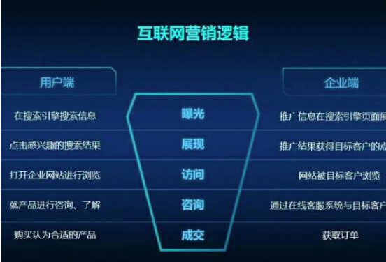 網站定制